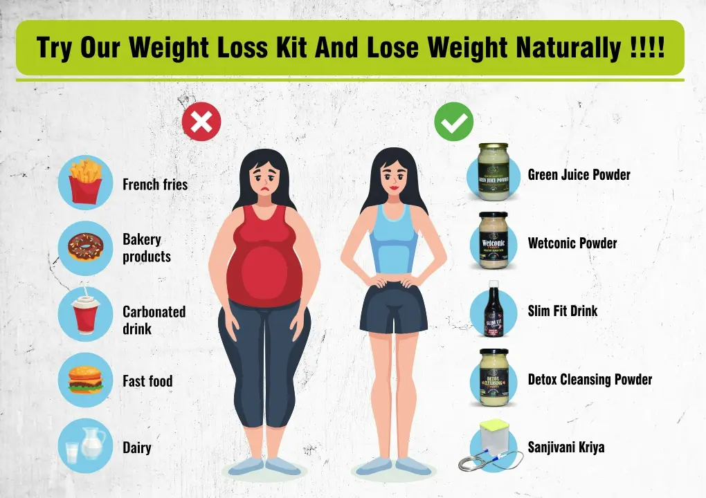[WLK-1M] Weight Loss Kit | Lose Weight in 1 Month 10 to 12kg